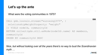 © 2022 Neo4j, Inc. All rights reserved.
Let's up the ante
What were the voting communities in 1975?
CALL gds.louvain.stream("eurosong1975", {
relationshipWeightProperty: "weight"
}) YIELD nodeId, communityId
RETURN collect(gds.util.asNode(nodeId).name) AS members,
communityId
ORDER BY communityId DESC
006
Nice, but without looking over all the years there's no way to bust the Scandinavian
myth …
 