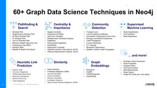 © 2022 Neo4j, Inc. All rights reserved.
9
60+ Graph Data Science Techniques in Neo4j
Pathfinding &
Search
• Shortest Path
• Single-Source Shortest Path
• All Pairs Shortest Path
• A* Shortest Path
• Yen’s K Shortest Path
• Minimum Weight Spanning Tree
• K-Spanning Tree (MST)
• Random Walk
• Breadth & Depth First Search
Centrality &
Importance
• Degree Centrality
• Closeness Centrality
• Harmonic Centrality
• Betweenness Centrality & Approx.
• PageRank
• Personalized PageRank
• ArticleRank
• Eigenvector Centrality
• Hyperlink Induced Topic Search (HITS)
• Influence Maximization (Greedy, CELF)
Community
Detection
• Triangle Count
• Local Clustering Coefficient
• Connected Components (Union Find)
• Strongly Connected Components
• Label Propagation
• Louvain Modularity
• K-1 Coloring
• Modularity Optimization
• Speaker Listener Label Propagation
Supervised
Machine Learning
• Node Classification
• Link Prediction
• Node Regression
… and more!
Heuristic Link
Prediction
• Adamic Adar
• Common Neighbors
• Preferential Attachment
• Resource Allocations
• Same Community
• Total Neighbors
Similarity
• Node Similarity
• K-Nearest Neighbors (KNN)
• Jaccard Similarity
• Cosine Similarity
• Pearson Similarity
• Euclidean Distance
• Approximate Nearest Neighbors (ANN)
Graph
Embeddings
• Node2Vec
• FastRP
• FastRPExtended
• GraphSAGE
• Synthetic Graph Generation
• Scale Properties
• Collapse Paths
• One Hot Encoding
• Split Relationships
• Graph Export
• Pregel API (write your own algos)
 