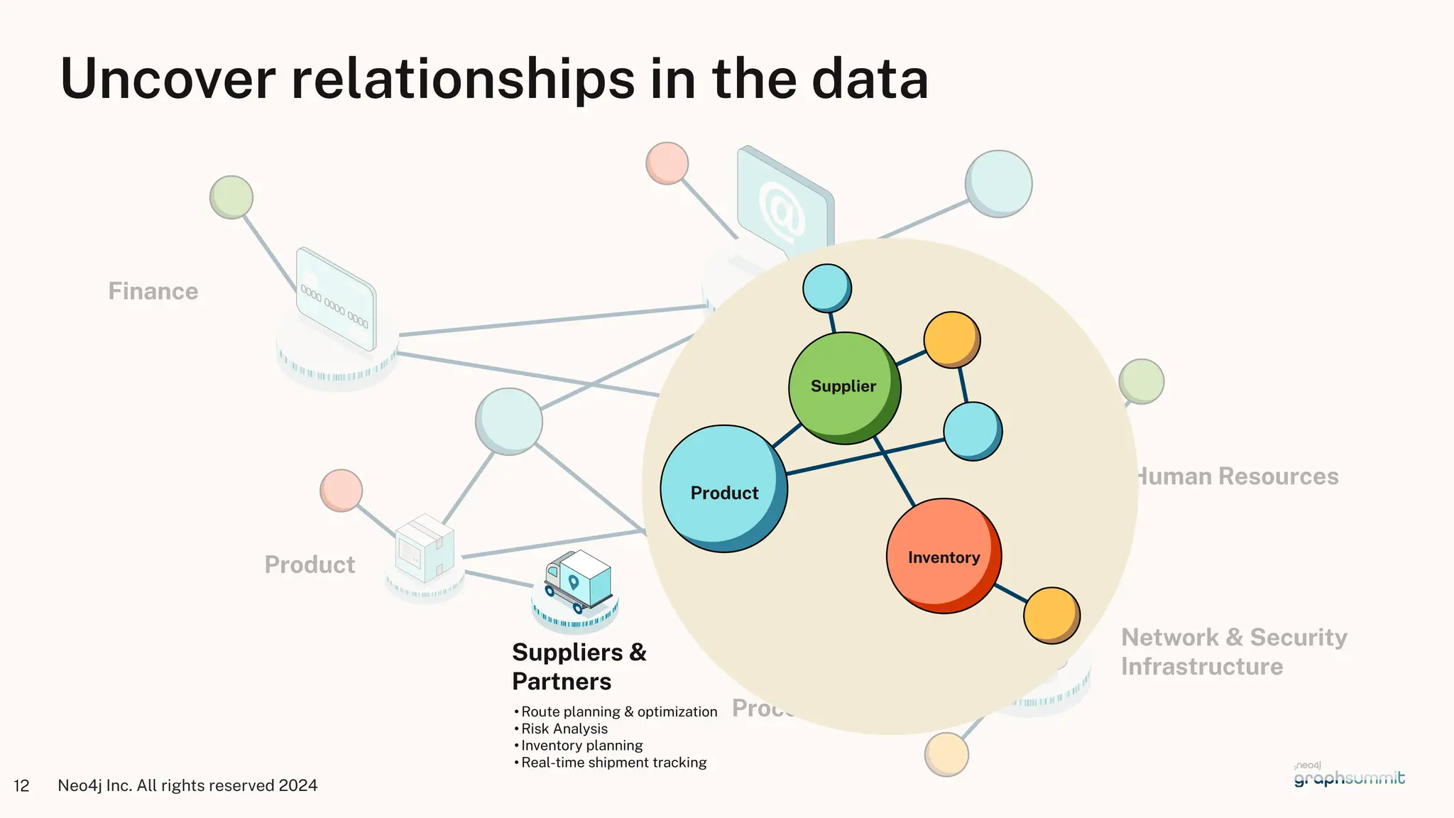 Neo4j Inc. All rights reserved 2024
12
Human Resources
Uncover relationships in the data
Network & Security
Infrastructure
Process
Product
Customer
Finance
Product
Supplier
Inventory
Suppliers &
Partners
• Route planning & optimization
• Risk Analysis
• Inventory planning
• Real-time shipment tracking
 
