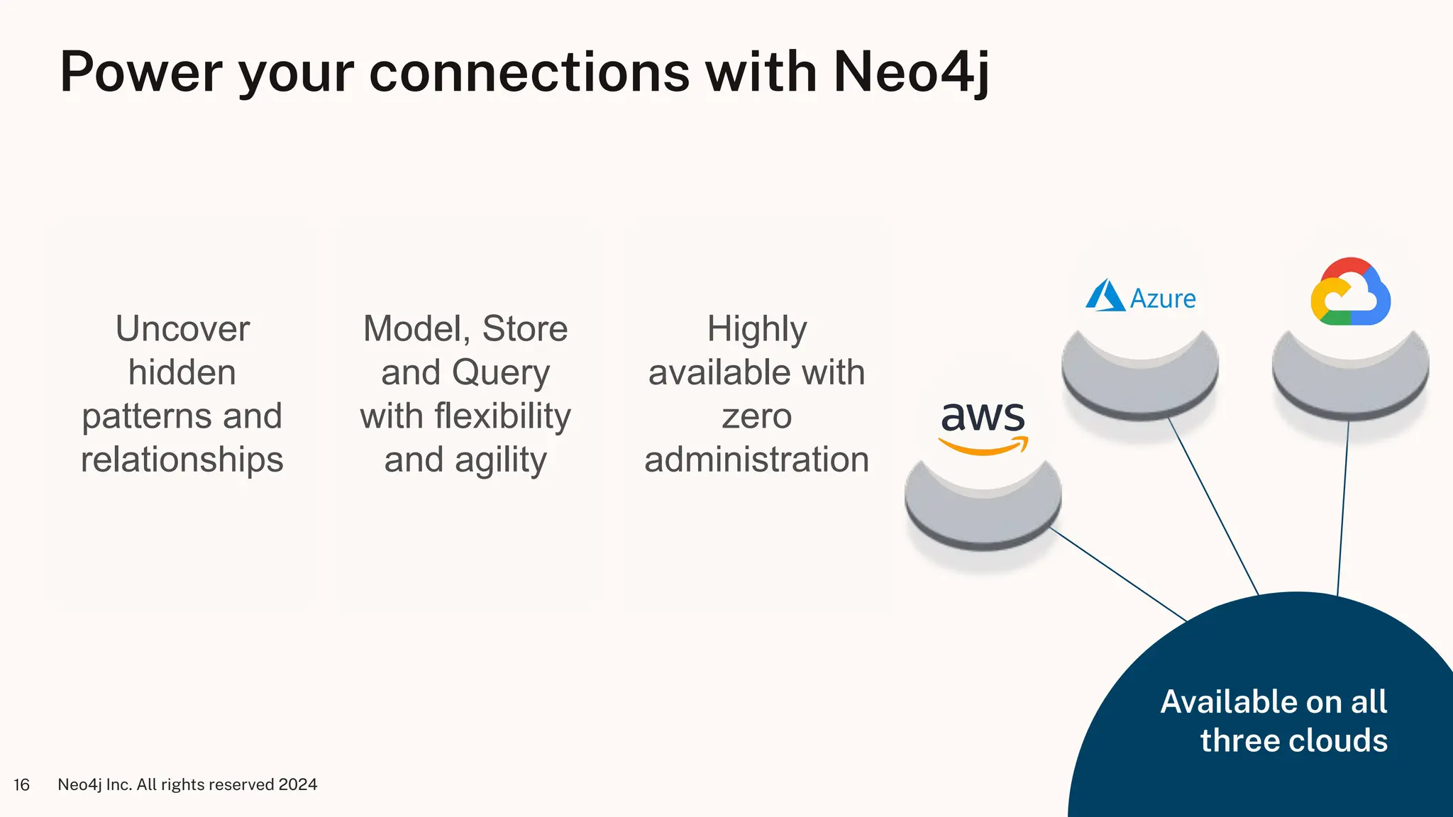 Neo4j Inc. All rights reserved 2024
16
Power your connections with Neo4j
Available on all
three clouds
Highly
available with
zero
administration
Model, Store
and Query
with flexibility
and agility
Uncover
hidden
patterns and
relationships
 