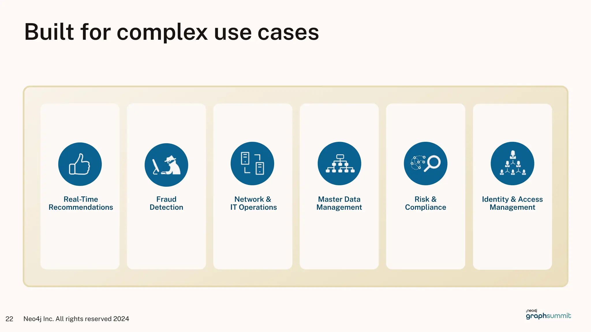 Neo4j Inc. All rights reserved 2024
22
Built for complex use cases
Real-Time
Recommendations
Fraud
Detection
Network &
IT Operations
Master Data
Management
Identity & Access
Management
Risk &
Compliance
 