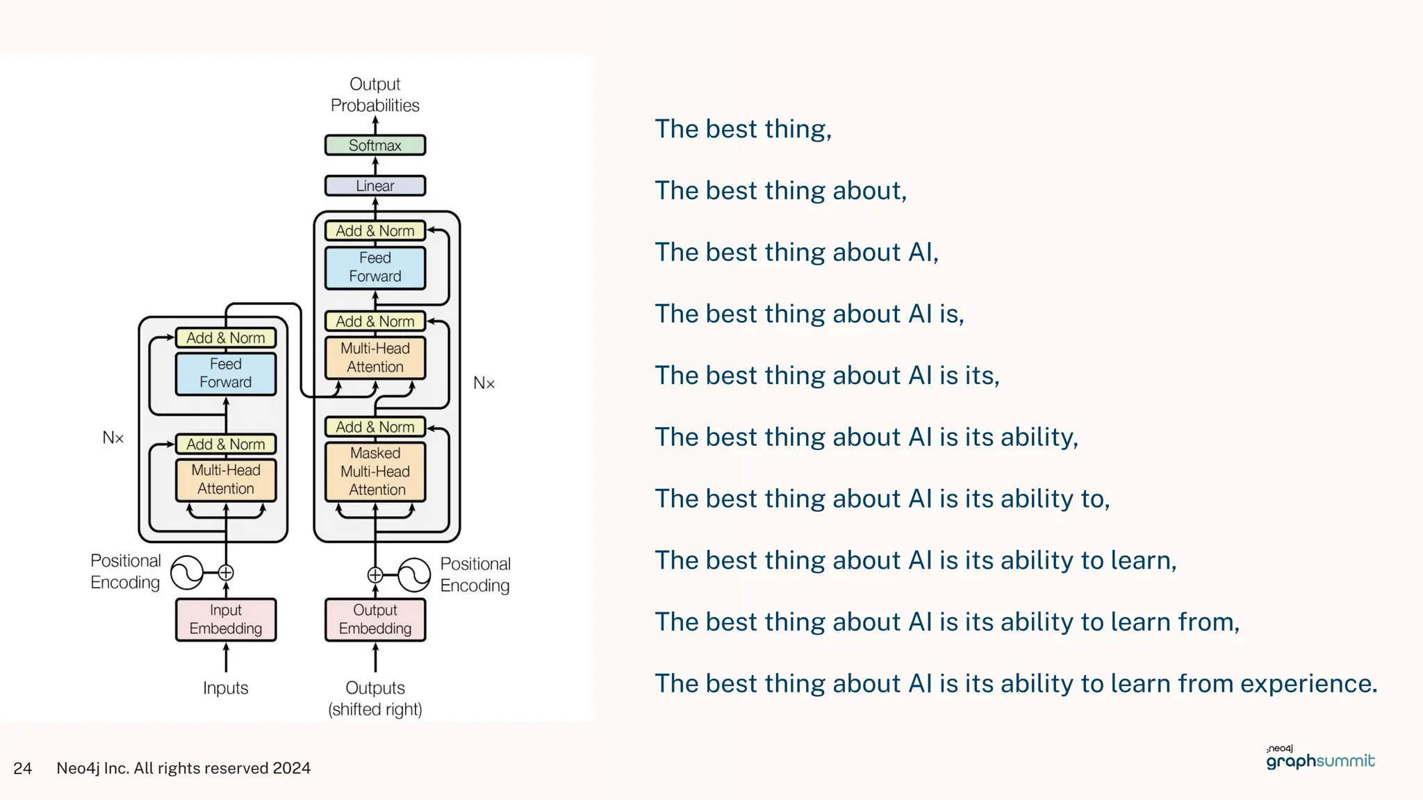 Neo4j Inc. All rights reserved 2024
24
The best thing,
The best thing about,
The best thing about AI,
The best thing about AI is,
The best thing about AI is its,
The best thing about AI is its ability,
The best thing about AI is its ability to,
The best thing about AI is its ability to learn,
The best thing about AI is its ability to learn from,
The best thing about AI is its ability to learn from experience.
 
