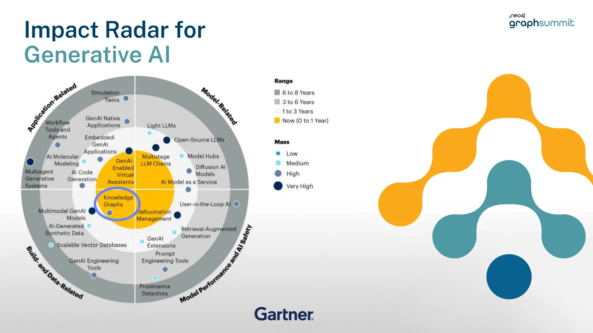27
Impact Radar for
Generative AI
 