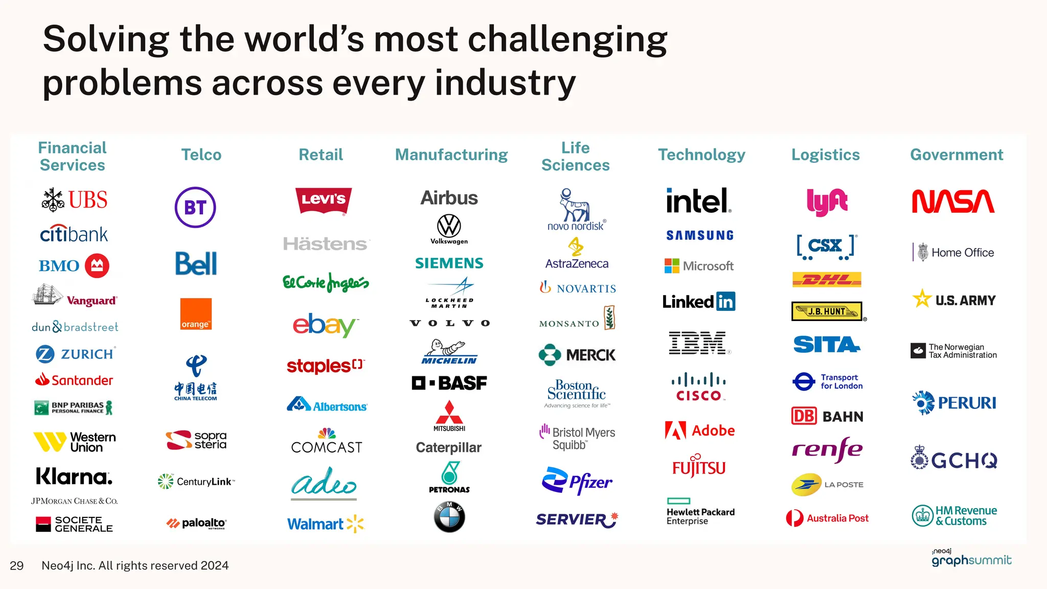 Neo4j Inc. All rights reserved 2024
29
Solving the world’s most challenging
problems across every industry
Financial
Services
Telco Retail Manufacturing Life
Sciences
Technology Logistics Government
 
