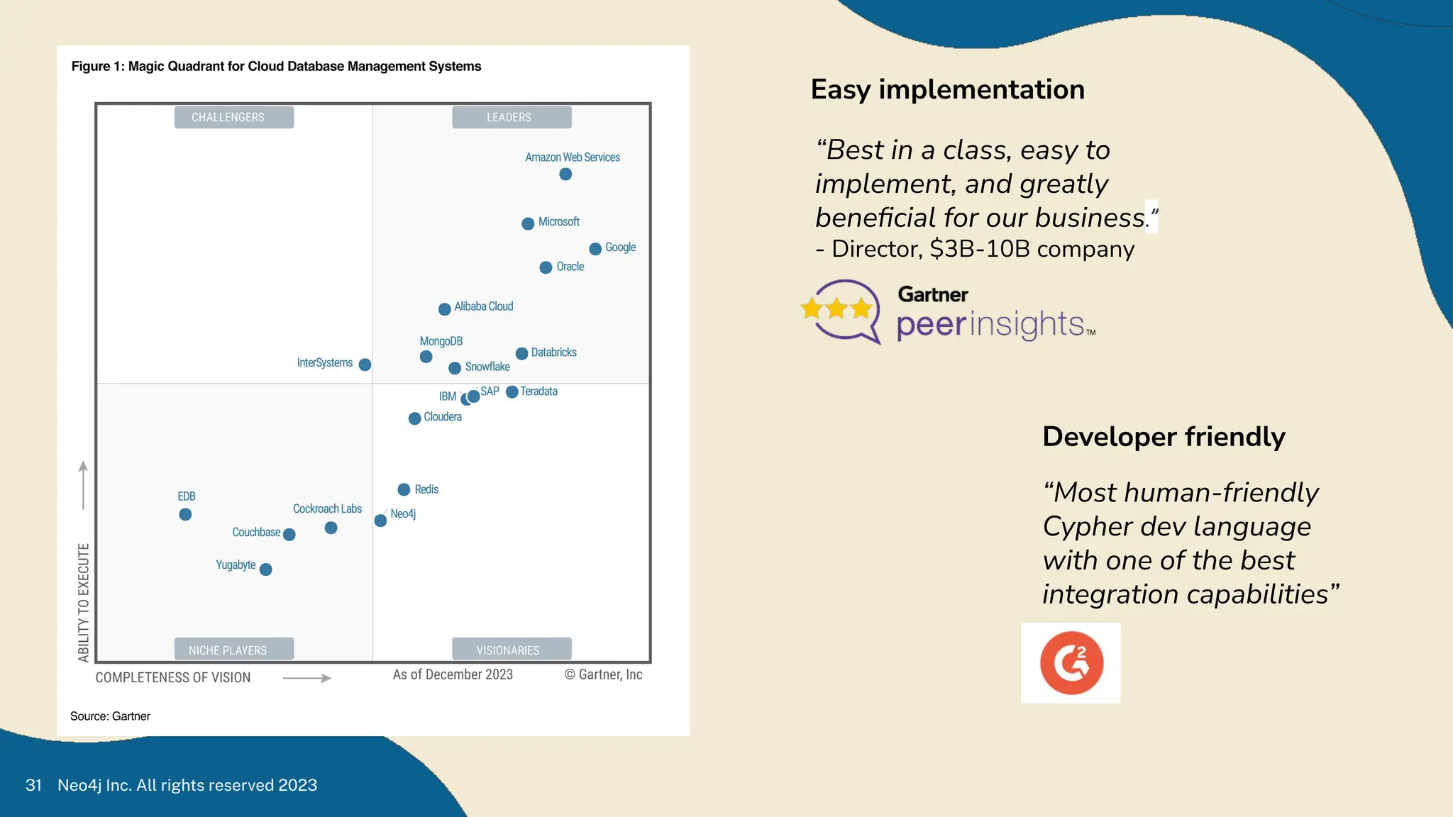 Neo4j Inc. All rights reserved 2023
31
Easy implementation
“Best in a class, easy to
implement, and greatly
beneﬁcial for our business.”
- Director, $3B-10B company
“Most human-friendly
Cypher dev language
with one of the best
integration capabilities”
Developer friendly
 
