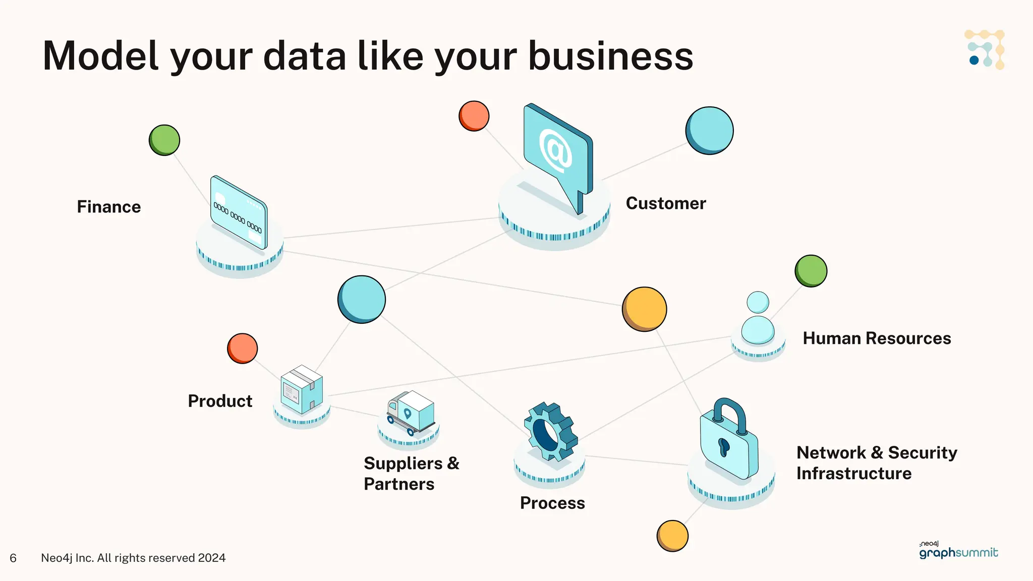 Neo4j Inc. All rights reserved 2024
6
Model your data like your business
Suppliers &
Partners
Finance Customer
Network & Security
Infrastructure
Process
Product
Human Resources
 