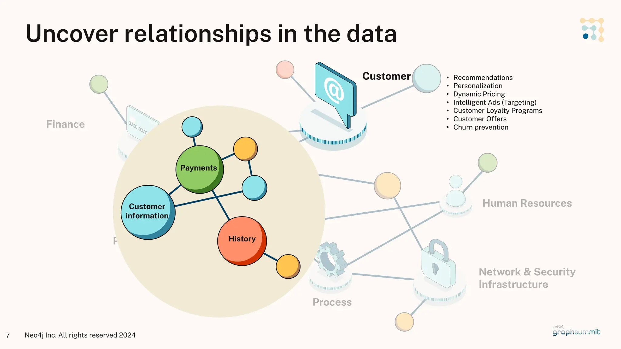 Neo4j Inc. All rights reserved 2024
7
Human Resources
Uncover relationships in the data
Suppliers &
Partners
Finance
Network & Security
Infrastructure
Process
Product
Customer
information
Payments
History
Customer • Recommendations
• Personalization
• Dynamic Pricing
• Intelligent Ads (Targeting)
• Customer Loyalty Programs
• Customer Offers
• Churn prevention
 