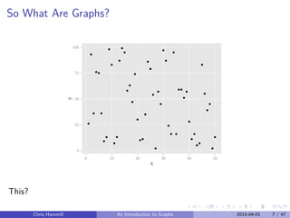 So What Are Graphs?
0
25
50
75
100
0 10 20 30 40 50
x
y
This?
Chris Hammill An Introduction to Graphs 2015-04-01 7 / 47
 