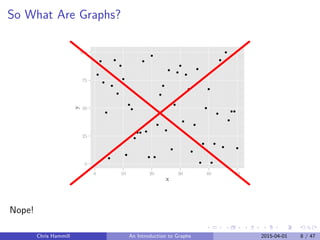 So What Are Graphs?
0
25
50
75
100
0 10 20 30 40 50
x
y
Nope!
Chris Hammill An Introduction to Graphs 2015-04-01 8 / 47
 