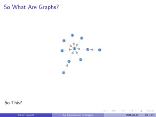 So What Are Graphs?
1
2
3
4
56
7
8
9
10
So This?
Chris Hammill An Introduction to Graphs 2015-04-01 10 / 47
 