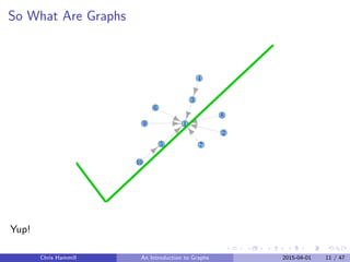 So What Are Graphs
1
2
3
4
5
6
7
8
9
10
Yup!
Chris Hammill An Introduction to Graphs 2015-04-01 11 / 47
 