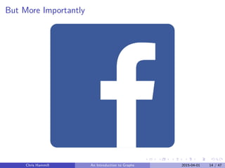 But More Importantly
Chris Hammill An Introduction to Graphs 2015-04-01 14 / 47
 