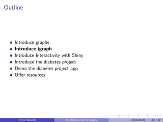 Outline
Introduce graphs
Introduce igraph
Introduce Interactivity with Shiny
Introduce the diabetes project
Demo the diabetes project app
Oﬀer resources
Chris Hammill An Introduction to Graphs 2015-04-01 20 / 47
 