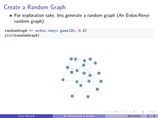 Create a Random Graph
For exploration sake, lets generate a random graph (An Erdos-Renyi
random graph)
randomGraph <- erdos.renyi.game(20, 0.2)
plot(randomGraph)
1
2 3
4
5
6
7
8
9
10
11 12
13
14
15
16
17
18
19
20
Chris Hammill An Introduction to Graphs 2015-04-01 22 / 47
 