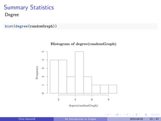 Summary Statistics
Degree
hist(degree(randomGraph))
Histogram of degree(randomGraph)
degree(randomGraph)
Frequency
2 4 6 8
012345
Chris Hammill An Introduction to Graphs 2015-04-01 23 / 47
 