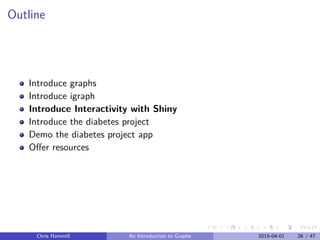 Outline
Introduce graphs
Introduce igraph
Introduce Interactivity with Shiny
Introduce the diabetes project
Demo the diabetes project app
Oﬀer resources
Chris Hammill An Introduction to Graphs 2015-04-01 26 / 47
 