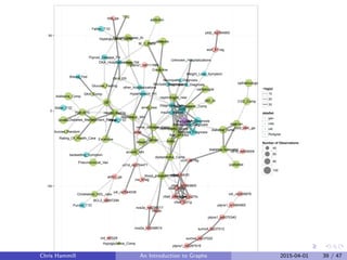 Pedigree
Addisons_Comp
IBD_AI
Thyroid_Disease_AI
CVD_Comp
dyslipidemia_Comp
heart_disease_Comp
blood_pressure_Comp
nerve_damage_Compretinopathy_Comp
DKA_Comp
Hyperglycemia_Comp
Hypoglycemia_Comp
diabetes_nurse
diabetes_specialist
dietician
GP
nephrologist_new
opthalmologist
cardiologist
podiatrist
Ace_inhibitor
Statin
addiction
anxiety_MH
depression_MH
Cholesterol_HDL_ratio
Creatinine
Glucose_Fasting
Glucose_Random
Hgb_A1C
M_C_Ratio
TSH
TTG
Gender
Weight
Smoke
Pneumococcal_Vax
Excercise
Health_Rating
Diabetes_Management_Rating
Rating_Of_Health_Care
DKA_ER
Dialysis
DOB
Diagnosis_Date
Insulin_started
DKA_Diagnosis
Ketones_Diagnosis
Weight_Loss_Symptom
bedwetting_Symptom
Breast_Fed
Sister_T1D
Father_T1D
Paunt_T1D
Puncle_T1D
Thyroid_Disease_FH
Hypertension_FH
Retinopathy_Diagnosis
Microalb_DiagnosisNephropathy_Diagnosis
Neuropathy_Diagnosis
Unknown_Hospitalizations
DKA_Hospitalizations_Old
other_hospitalizations
cd1d_rs3754471
cd1d_rs859009
ctla4_rs1863800
ctla4_mh30
ctla4_a49g
ctla4_ct60g_ga
ctla4_jo31g
ctla4_jo27tc
ccr2_v64i_ga
ccr5_a676g
wolf_611ag
dob_ga
sumo4_rs237025
sumo4_rs237012
adrb1_ga
ins_67ag
vdr_rs2544038
vdr_rs2408876
pld2_rs3764900
nos2a_rs4796017
nos2a_rs2248814
BCL2_c8687299
ptpns1_rs6075340
ptpns1_rs6111988
ptpns1_rs1884565
ptpns1_rs2267916
amel
amel_new
mit_nt7028
nos2a
−50
0
50
−log(p)
10
20
30
dataSet
gen
new
old
Pedigree
Number of Observations
40
60
80
100
Chris Hammill An Introduction to Graphs 2015-04-01 39 / 47
 