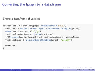 Converting the Igraph to a data.frame
Create a data.frame of vectices
getVertices <- function(graph, vertexNames = NULL){
vertices <- as.data.frame(layout.fruchterman.reingold(graph))
names(vertices) <- c("x","y")
vertices$vertexName <- 1:nrow(vertices)
if(!is.null(vertexNames)) vertices$vertexName <- vertexNames
vertices$size <- get.vertex.attribute(graph, "weight")
vertices
}
Chris Hammill An Introduction to Graphs 2015-04-01 41 / 47
 