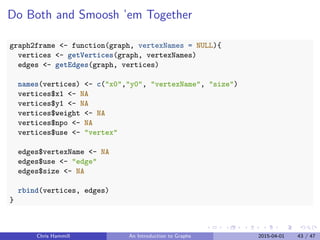 Do Both and Smoosh ’em Together
graph2frame <- function(graph, vertexNames = NULL){
vertices <- getVertices(graph, vertexNames)
edges <- getEdges(graph, vertices)
names(vertices) <- c("x0","y0", "vertexName", "size")
vertices$x1 <- NA
vertices$y1 <- NA
vertices$weight <- NA
vertices$npo <- NA
vertices$use <- "vertex"
edges$vertexName <- NA
edges$use <- "edge"
edges$size <- NA
rbind(vertices, edges)
}
Chris Hammill An Introduction to Graphs 2015-04-01 43 / 47
 