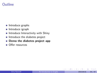Outline
Introduce graphs
Introduce igraph
Introduce Interactivity with Shiny
Introduce the diabetes project
Demo the diabetes project app
Oﬀer resources
Chris Hammill An Introduction to Graphs 2015-04-01 44 / 47
 