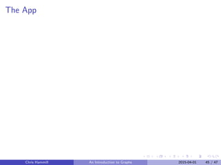The App
Chris Hammill An Introduction to Graphs 2015-04-01 45 / 47
 