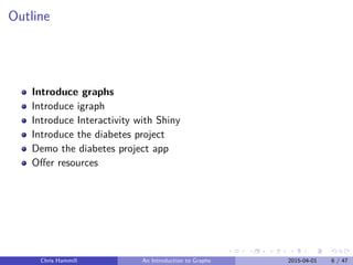 Outline
Introduce graphs
Introduce igraph
Introduce Interactivity with Shiny
Introduce the diabetes project
Demo the diabetes project app
Oﬀer resources
Chris Hammill An Introduction to Graphs 2015-04-01 6 / 47
 