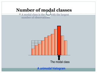 Graphs with SPSS for sttistical significance .ppt