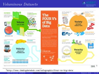 Voluminous Datasets
1
1http://www.ibmbigdatahub.com/infographic/four-vs-big-data
Irini Fundulaki (FORTH) HOBBIT March 3, 2016 2 / 9
 