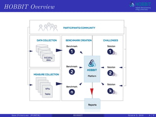 HOBBIT Overview
Irini Fundulaki (FORTH) HOBBIT March 3, 2016 8 / 9
 