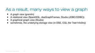 As a result, many ways to view a graph
© 2016 DataStax, All Rights Reserved. 20
● A graph view (gremlin)
● A relational view (SparkSQL, dseGraphFrames, Studio (JDBC/ODBC))
● A graphical graph view (Studio)
● sometimes, the underlying storage view (in DSE, CQL (for 7eet h4x0rs))
 