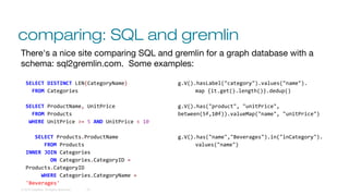 comparing: SQL and gremlin
© 2016 DataStax, All Rights Reserved. 25
There's a nice site comparing SQL and gremlin for a graph database with a
schema: sql2gremlin.com. Some examples:
SELECT DISTINCT LEN(CategoryName)
FROM Categories
SELECT ProductName, UnitPrice
FROM Products
WHERE UnitPrice >= 5 AND UnitPrice < 10
SELECT Products.ProductName
FROM Products
INNER JOIN Categories
ON Categories.CategoryID =
Products.CategoryID
WHERE Categories.CategoryName =
'Beverages'
g.V().hasLabel("category").values("name").
map {it.get().length()}.dedup()
g.V().has("product", "unitPrice",
between(5f,10f)).valueMap("name", "unitPrice")
g.V().has("name","Beverages").in("inCategory").
values("name")
 