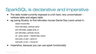 SparkSQL is declarative and imperative
© 2016 DataStax, All Rights Reserved. 26
● The data model currently exposed is a bit hard, very unnormalized -
vertices table and edges table
● eg (using Studio), to find killrvideo movies Daniel Day-Lewis acted in:
select movie.title
from killrvideo_vertices actor
join killrvideo_edges acts_in
join killrvideo_vertices movie
on actor.name = 'Daniel Day-Lewis'
and acts_in.dst = actor.id
and acts_in.src = movie.id;
● imperative, because you can use spark functionality
 