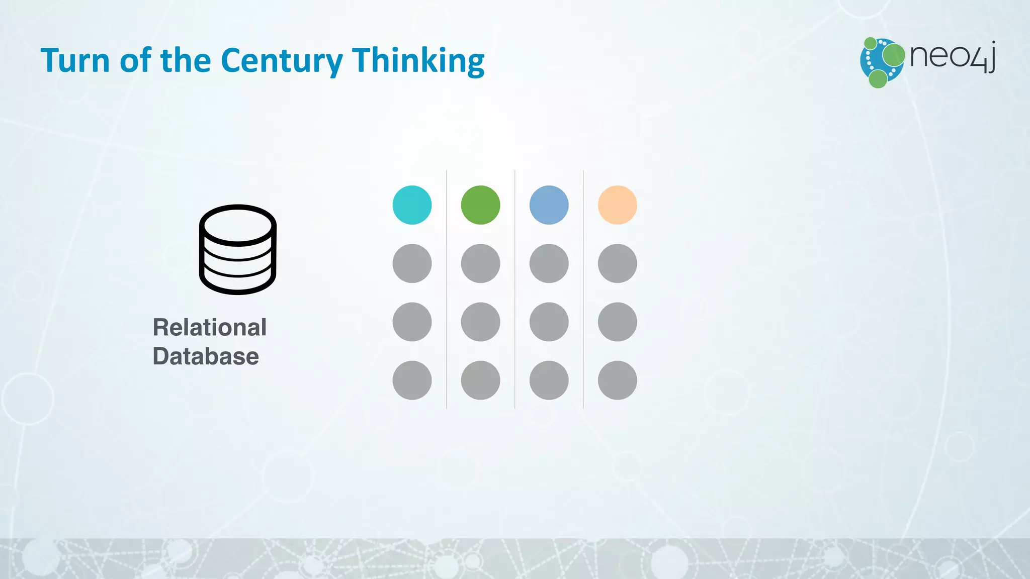 Relational
Database
Turn	of	the	Century	Thinking
 