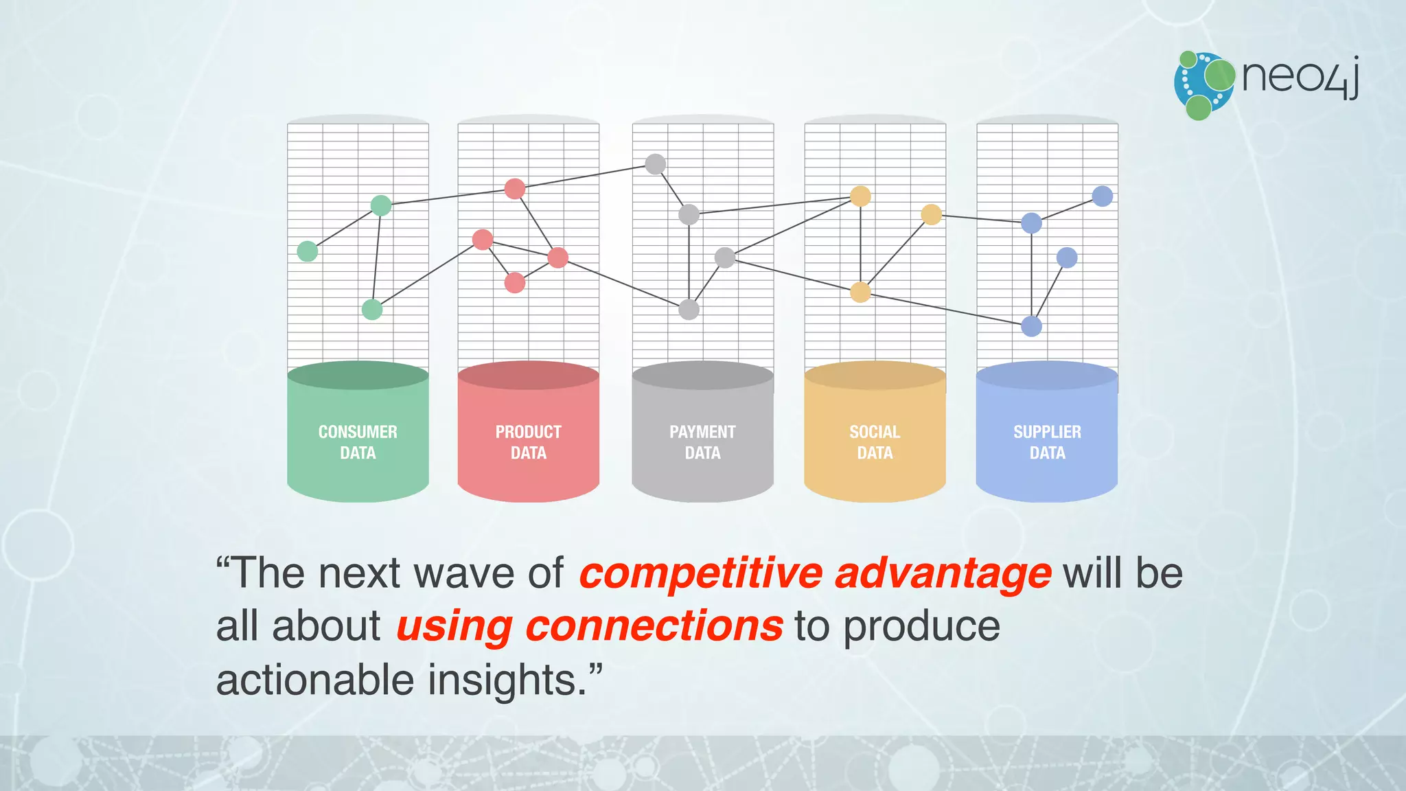 CONSUMER
DATA
PRODUCT
DATA
PAYMENT
DATA
SOCIAL
DATA
SUPPLIER
DATA
“The next wave of competitive advantage will be
all about using connections to produce
actionable insights.”
 