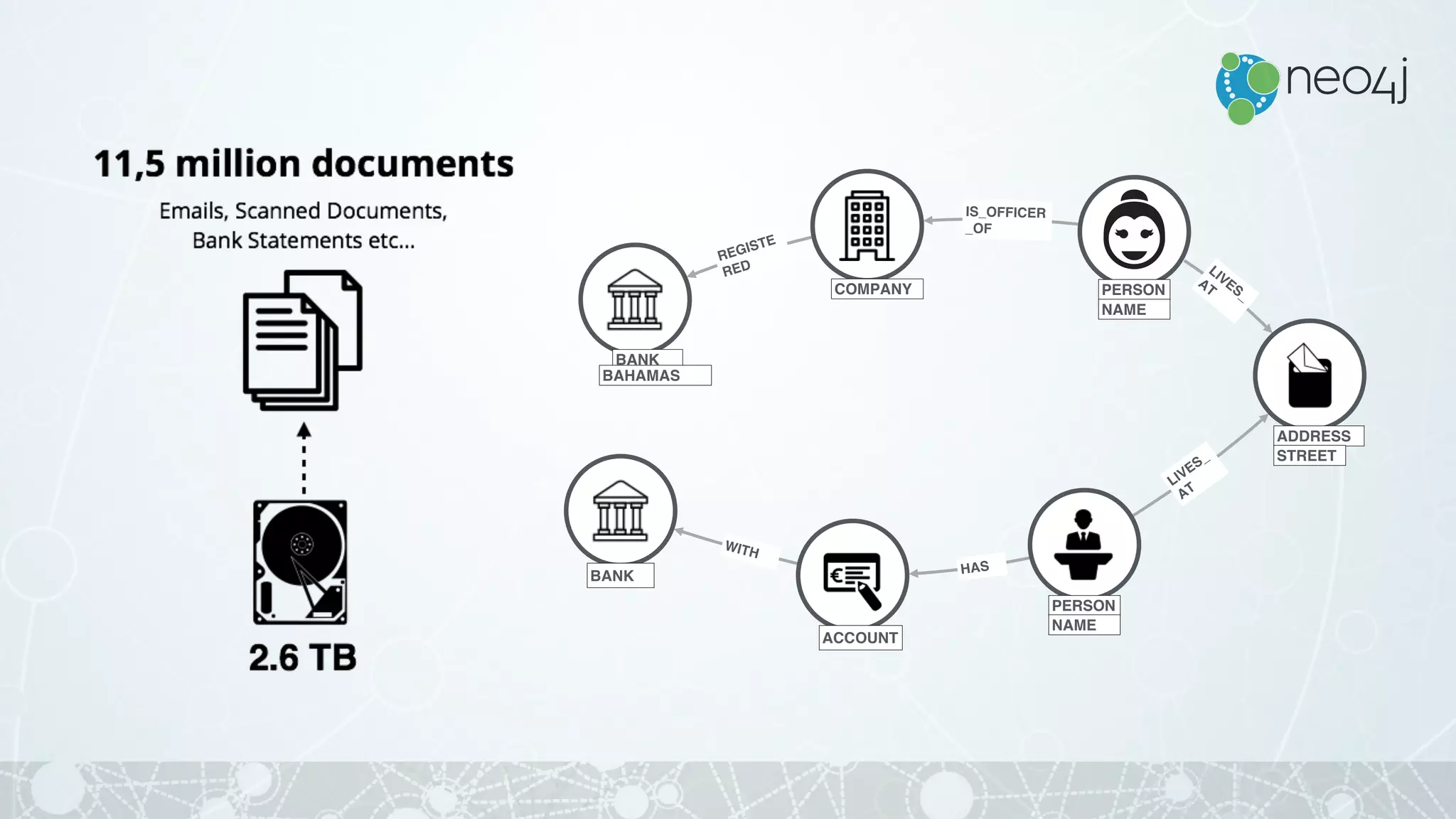 ACCOUNT
ADDRESS
PERSON
PERSON
NAME
STREET
BANK
NAME
COMPANY
BANK
BAHAMAS
 