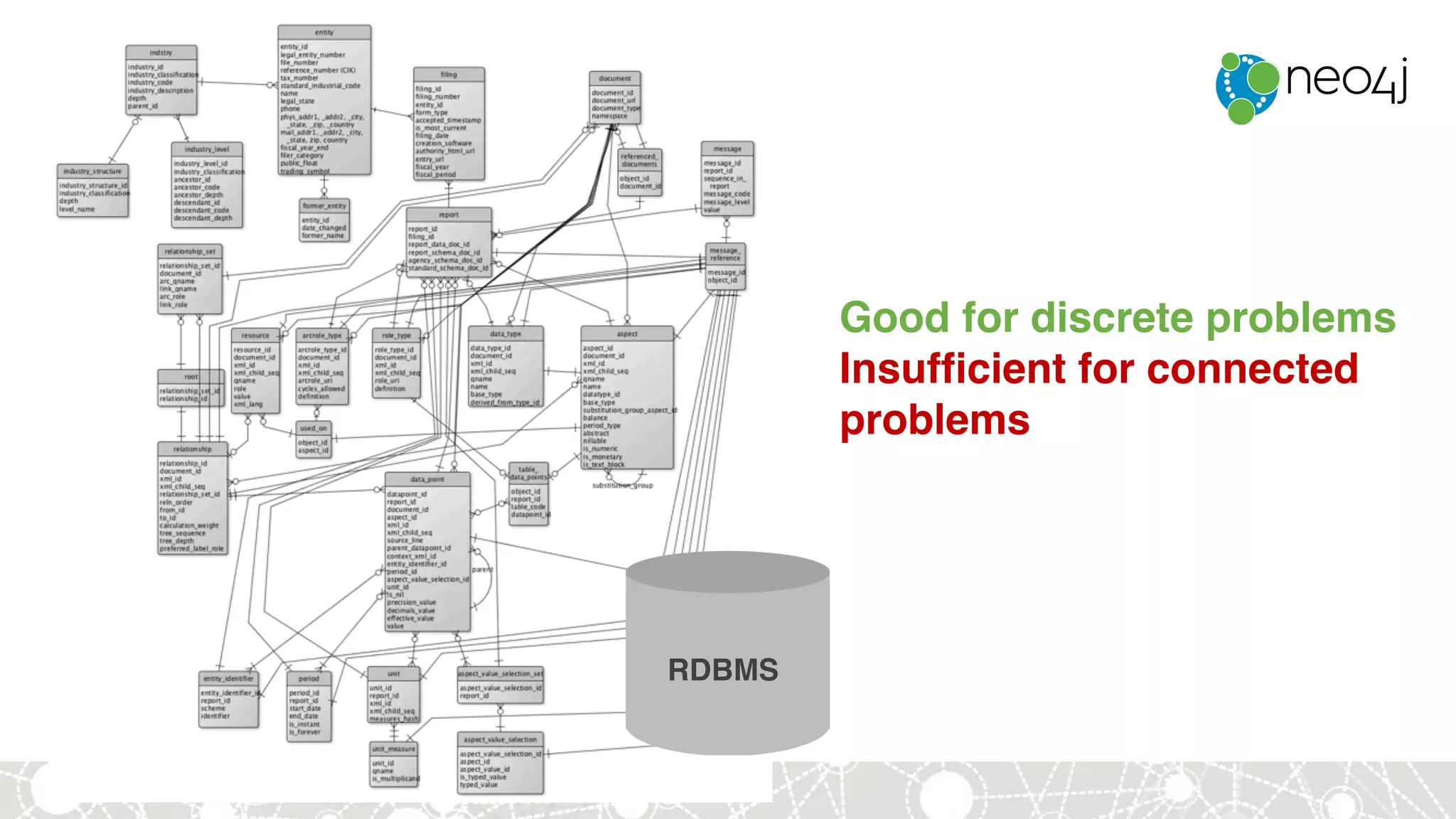 Good for discrete problems
Insufficient for connected
problems
RDBMS
 