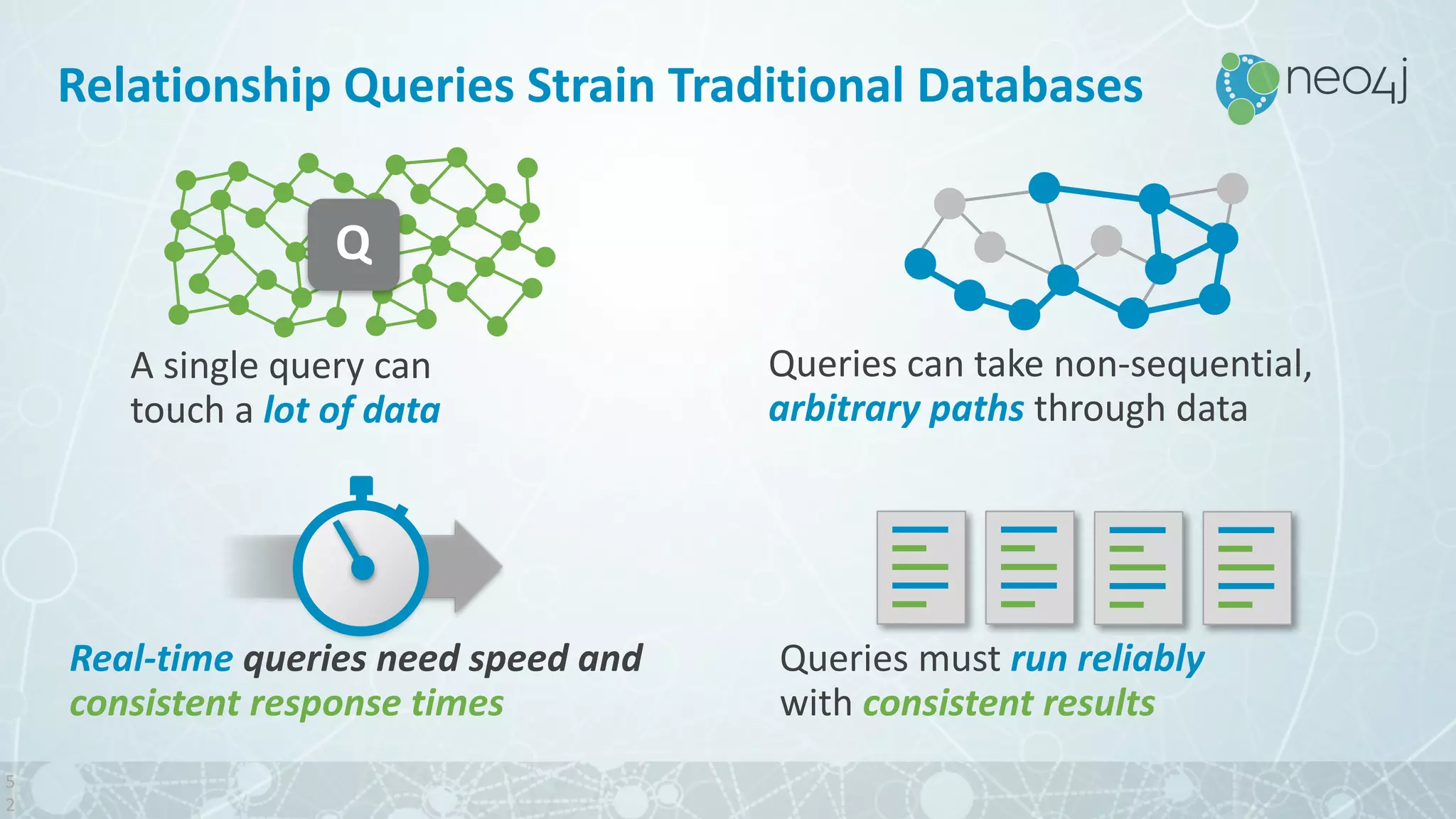 Queries	can	take	non-sequential,
arbitrary	paths through	data
Real-time	queries	need	speed	and	
consistent	response	times
Queries	must	run	reliably	
with	consistent	results
Q
A	single	query	can	
touch	a	lot	of	data
Relationship	Queries	Strain	Traditional	Databases
5
2
 