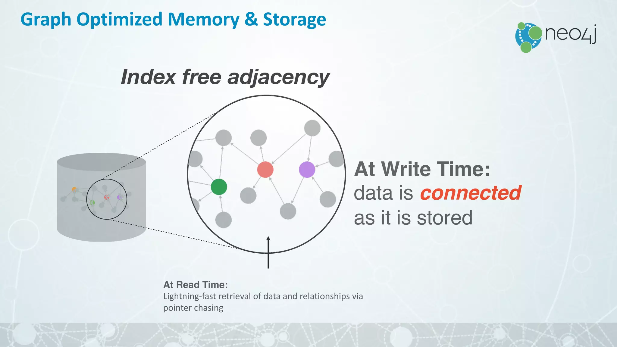 At Write Time:
data is connected
as it is stored
At Read Time:
Lightning-fast	retrieval	of	data	and	relationships	via	
pointer	chasing
Index free adjacency
Graph	Optimized	Memory	&	Storage
 