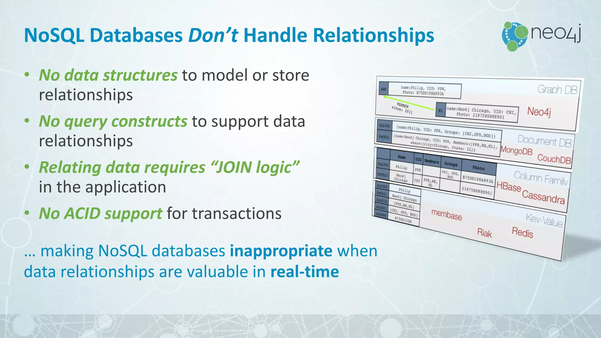 NoSQL Databases	Don’t Handle	Relationships
• No	data	structures	to	model	or	store	
relationships
• No	query	constructs	to	support	data	
relationships
• Relating	data	requires	“JOIN	logic”	
in	the	application
• No	ACID	support	for	transactions
…	making	NoSQL databases	inappropriate when	
data	relationships	are	valuable	in	real-time
 