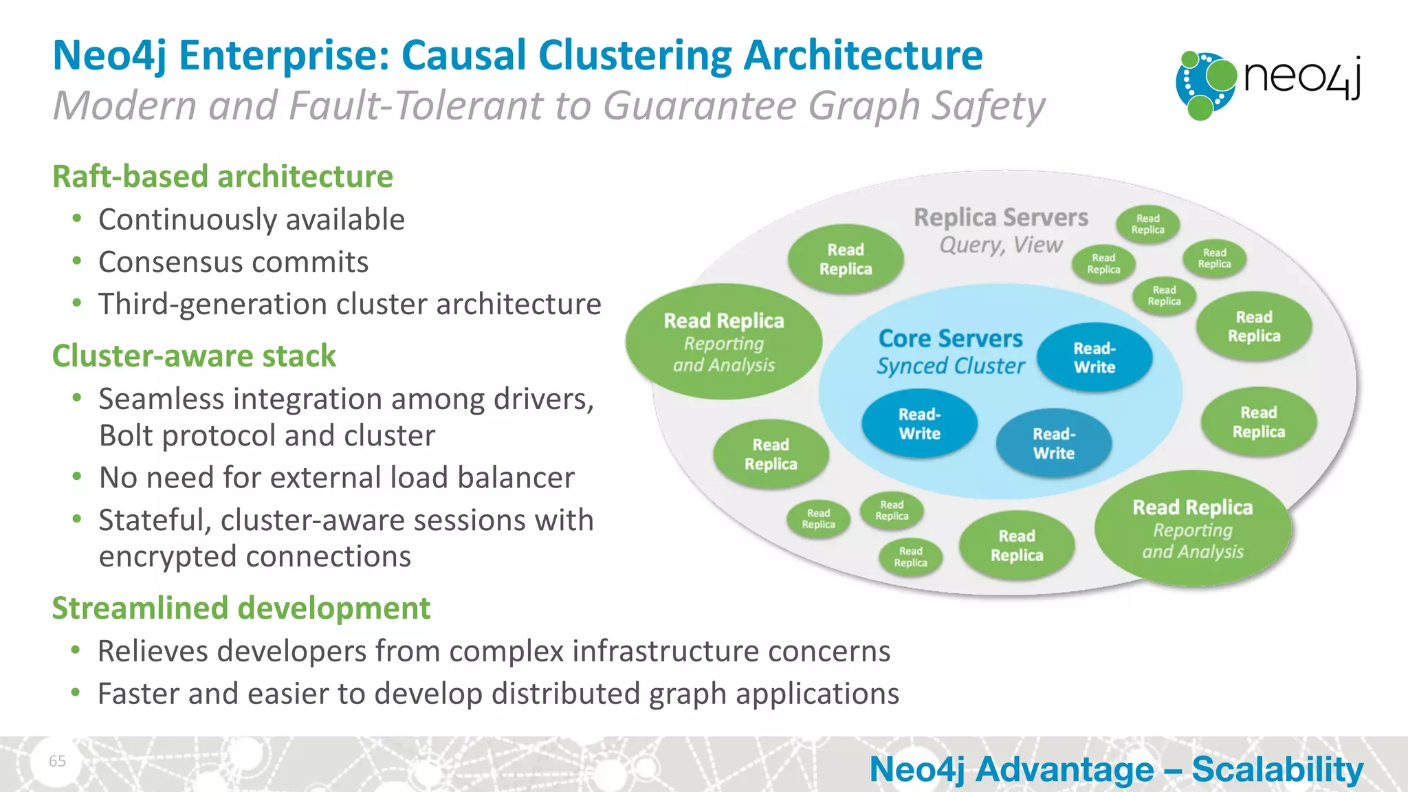 Raft-based	architecture	
• Continuously	available
• Consensus	commits
• Third-generation	cluster	architecture
Cluster-aware	stack
• Seamless	integration	among	drivers,	
Bolt	protocol	and	cluster
• No	need	for	external	load	balancer
• Stateful,	cluster-aware	sessions	with	
encrypted	connections
Streamlined	development
• Relieves	developers	from	complex	infrastructure	concerns
• Faster	and	easier	to	develop	distributed	graph	applications
Neo4j	Enterprise:	Causal	Clustering	Architecture
Modern	and	Fault-Tolerant	to	Guarantee	Graph	Safety
65
Neo4j Advantage – Scalability
 