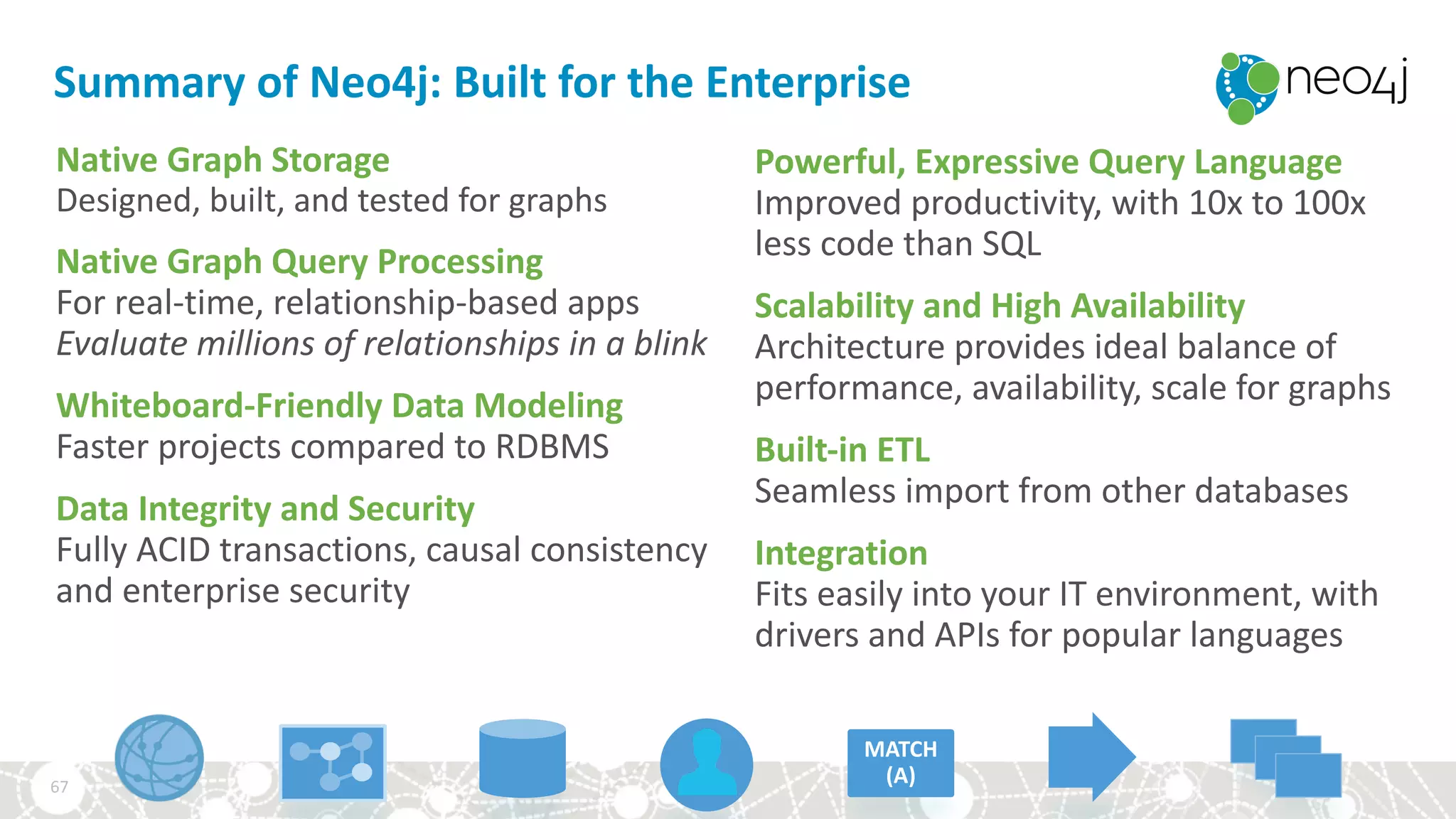 Summary	of	Neo4j:	Built	for	the	Enterprise
Native	Graph	Storage
Designed,	built,	and	tested	for	graphs
Native	Graph	Query	Processing
For	real-time,	relationship-based	apps
Evaluate	millions	of	relationships	in	a	blink
Whiteboard-Friendly	Data	Modeling
Faster	projects	compared	to	RDBMS
Data	Integrity	and	Security
Fully	ACID	transactions,	causal	consistency	
and	enterprise	security
Powerful,	Expressive	Query	Language
Improved	productivity,	with	10x	to	100x	
less	code	than	SQL
Scalability	and	High	Availability
Architecture	provides	ideal	balance	of	
performance,	availability,	scale	for	graphs
Built-in	ETL
Seamless	import	from	other	databases
Integration
Fits	easily	into	your	IT	environment,	with
drivers	and	APIs	for	popular	languages
MATCH
(A)67
 
