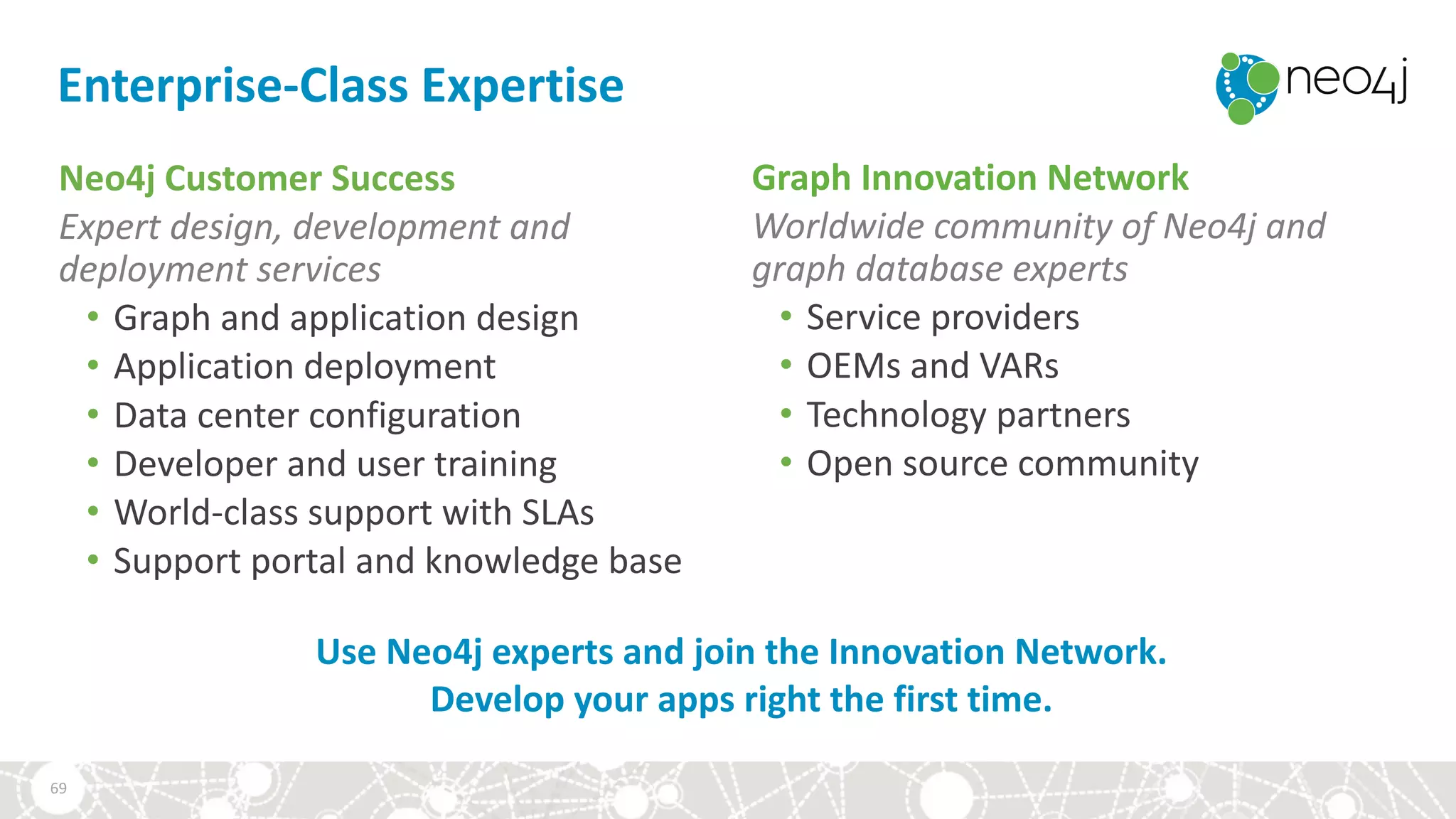 Enterprise-Class	Expertise
Neo4j	Customer	Success
Expert	design,	development	and	
deployment	services
• Graph	and	application	design
• Application	deployment
• Data	center	configuration
• Developer	and	user	training
• World-class	support	with	SLAs
• Support	portal	and	knowledge	base
Graph	Innovation	Network
Worldwide	community	of	Neo4j	and	
graph	database	experts
• Service	providers
• OEMs	and	VARs
• Technology	partners
• Open	source	community
Use	Neo4j	experts	and	join	the	Innovation	Network.	
Develop	your	apps	right	the	first	time.
69
 