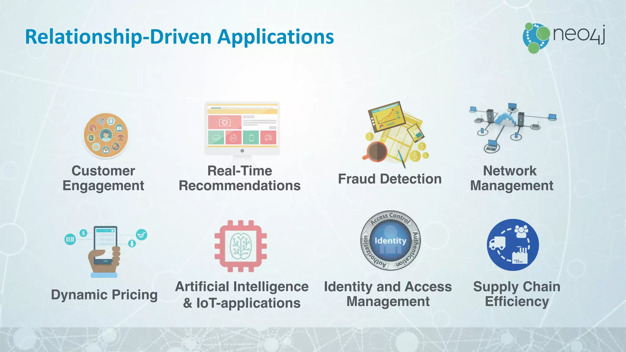 Real-Time
Recommendations
Dynamic Pricing
Artificial Intelligence
& IoT-applications
Fraud Detection
Network
Management
Customer
Engagement
Supply Chain
Efficiency
Identity and Access
Management
Relationship-Driven	Applications
 
