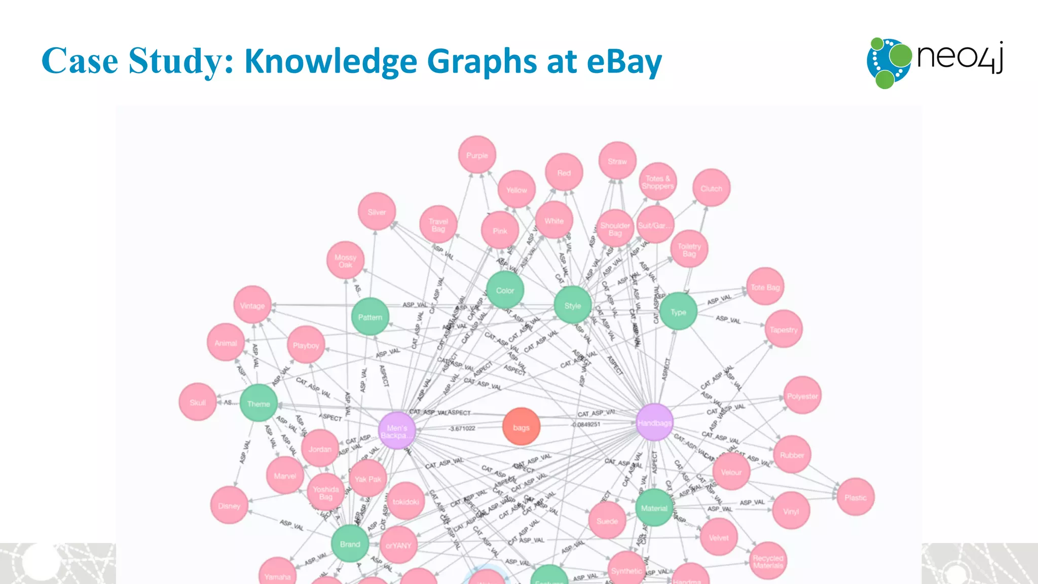 Case Study: Knowledge	Graphs	at	eBay
 