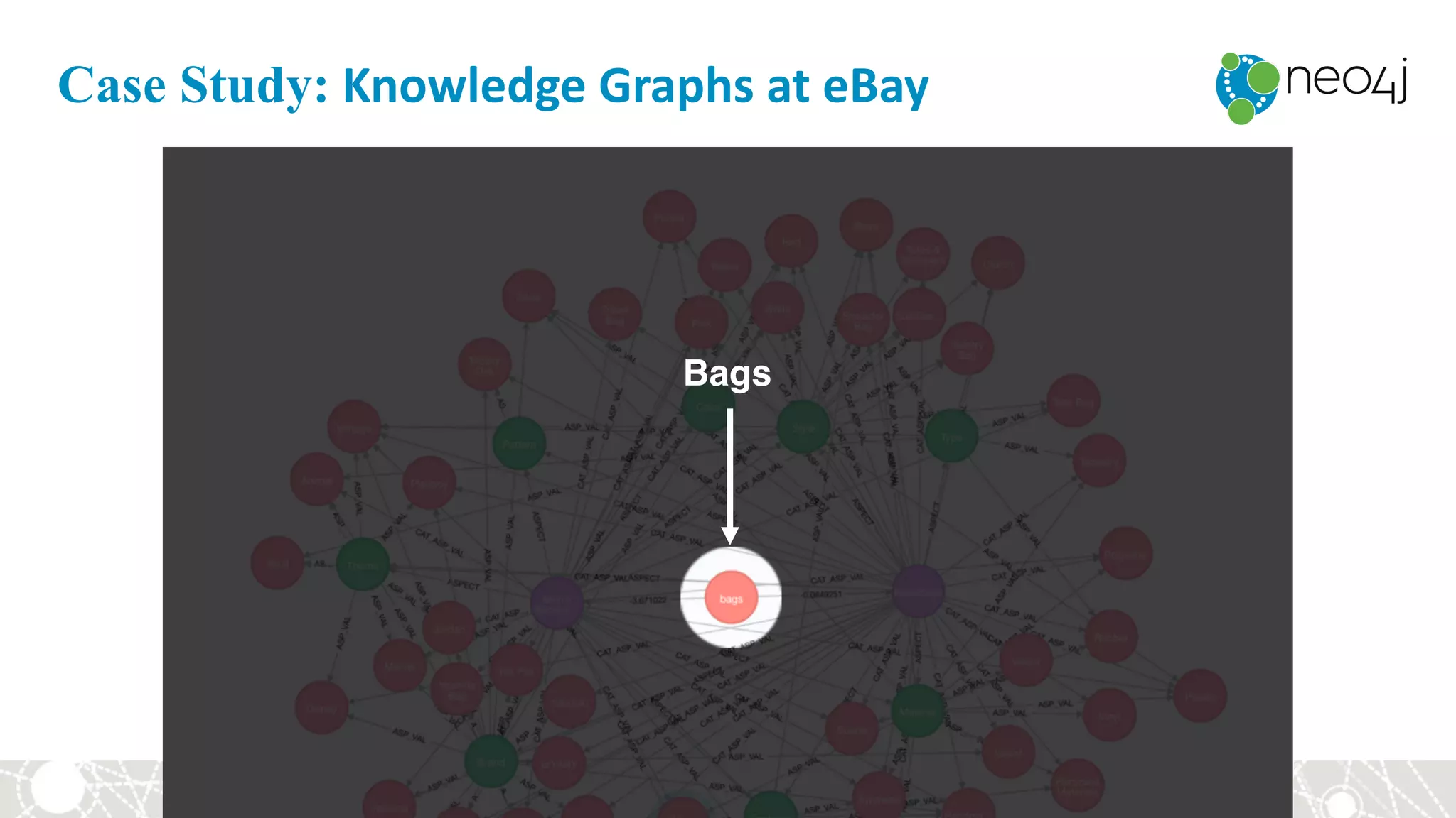 Bags
Case Study: Knowledge	Graphs	at	eBay
 