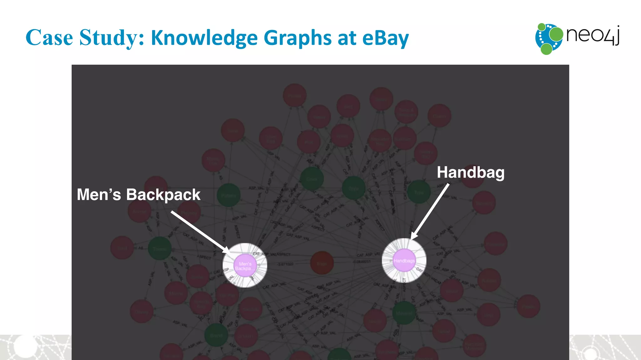 Men’s Backpack
Handbag
Case Study: Knowledge	Graphs	at	eBay
 