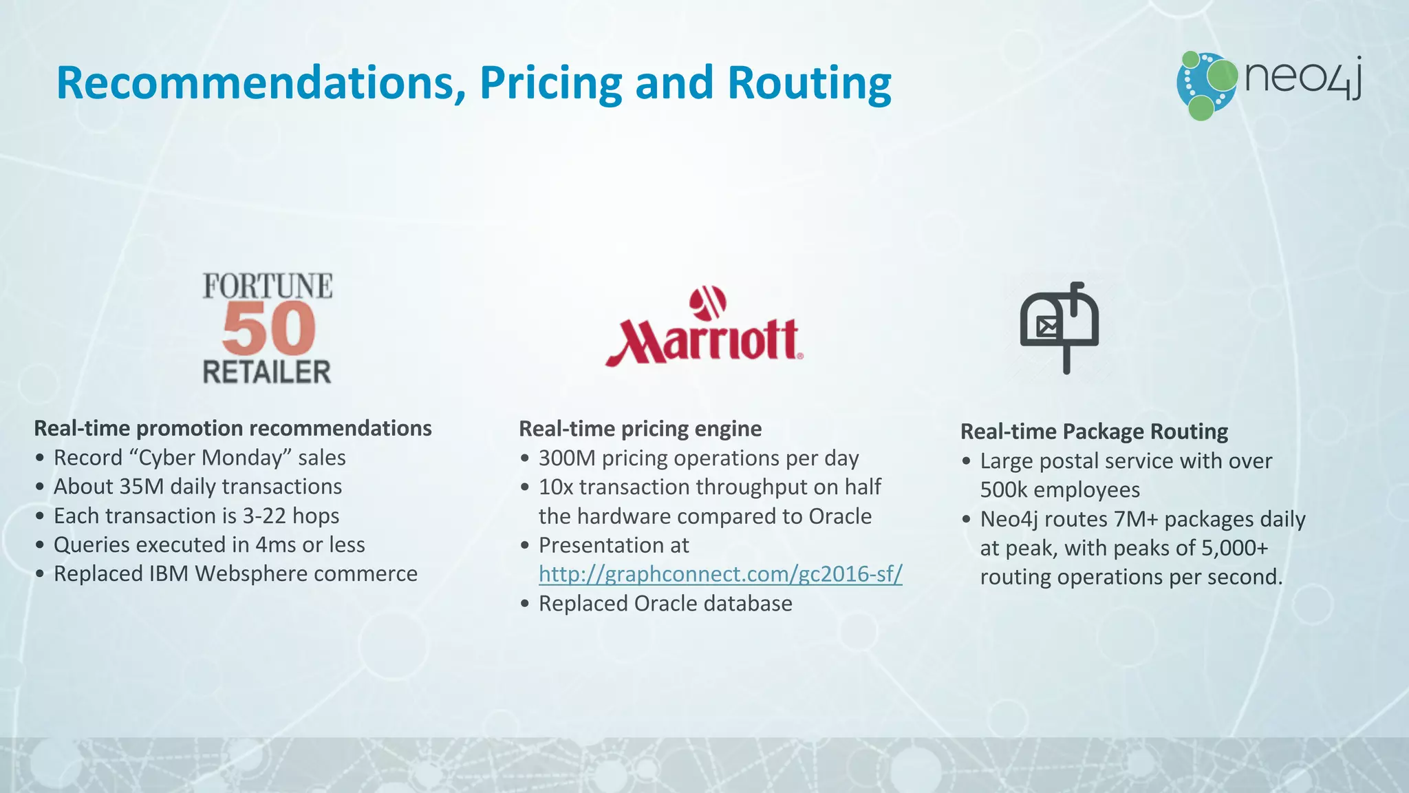 Real-time	Package	Routing
• Large	postal	service	with	over	
500k	employees
• Neo4j	routes	7M+	packages	daily	
at	peak,	with	peaks	of	5,000+	
routing	operations	per	second.
Real-time	promotion	recommendations
• Record	“Cyber	Monday”	sales
• About	35M	daily	transactions
• Each	transaction	is	3-22	hops
• Queries	executed	in	4ms	or	less
• Replaced	IBM	Websphere	commerce
Real-time	pricing	engine
• 300M	pricing	operations	per	day
• 10x	transaction	throughput	on	half	
the	hardware	compared	to	Oracle
• Presentation	at	
http://graphconnect.com/gc2016-sf/
• Replaced	Oracle	database
Recommendations,	Pricing	and	Routing
 
