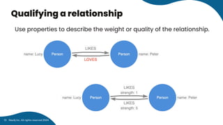 Qualifying a relationship
Use properties to describe the weight or quality of the relationship.
Neo4j Inc. All rights reserved 2024
13
 