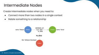 Intermediate Nodes
Create intermediate nodes when you need to:
● Connect more than two nodes in a single context
● Relate something to a relationship
IN_ROLE
Neo4j Inc. All rights reserved 2024
15
 