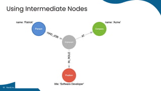 Using Intermediate Nodes
Neo4j Inc. All rights reserved 2024
16
 